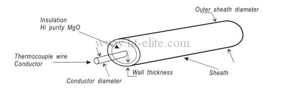 SS304 Mi Καλώδιο θερμοσύνδεσης τύπου K 3,0 mm 6,0 mm 0